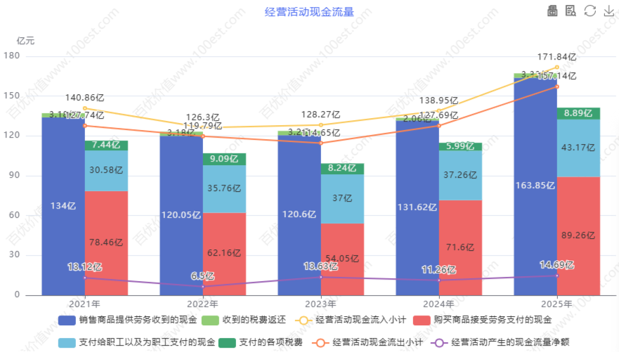 经营活动现金流量 (cvl_oacfa)