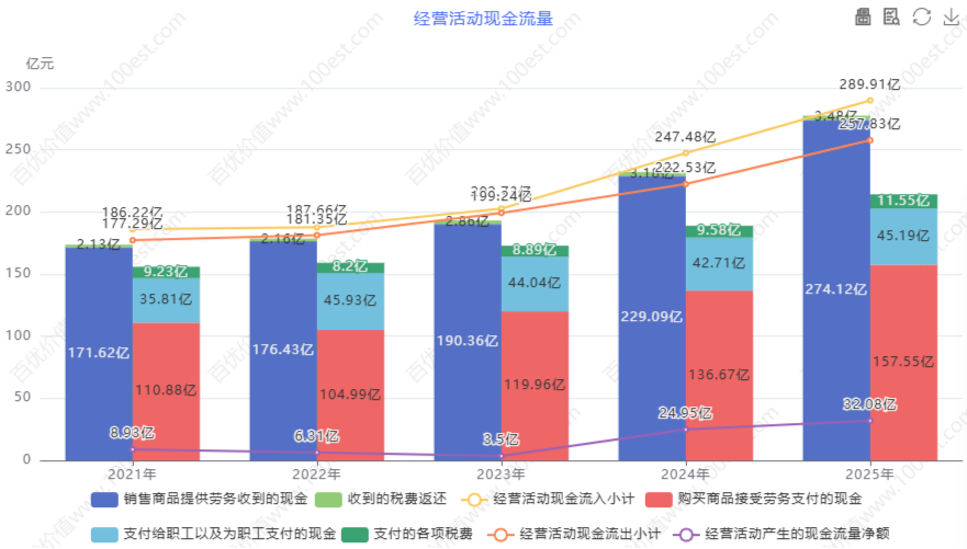 经营活动现金流量 (cvl_oacfa)