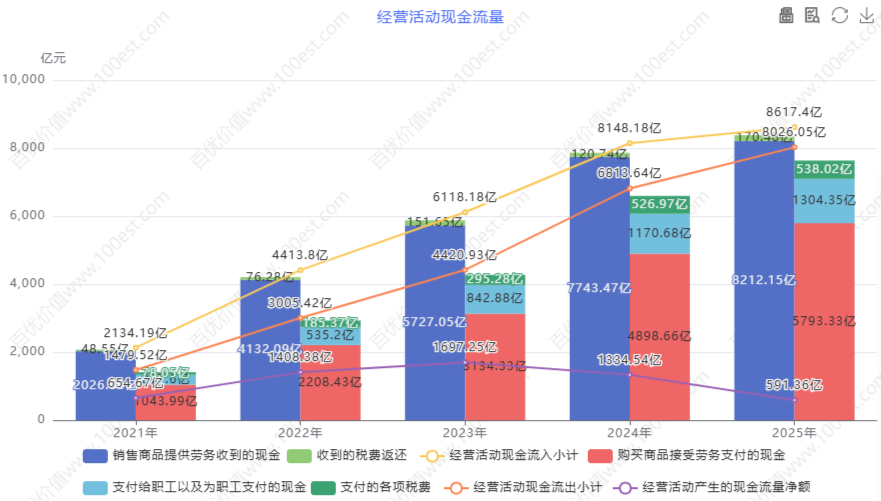 经营活动现金流量 (cvl_oacfa)