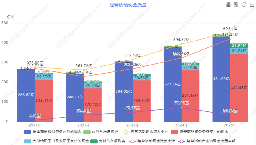 经营活动现金流量 (cvl_oacfa)