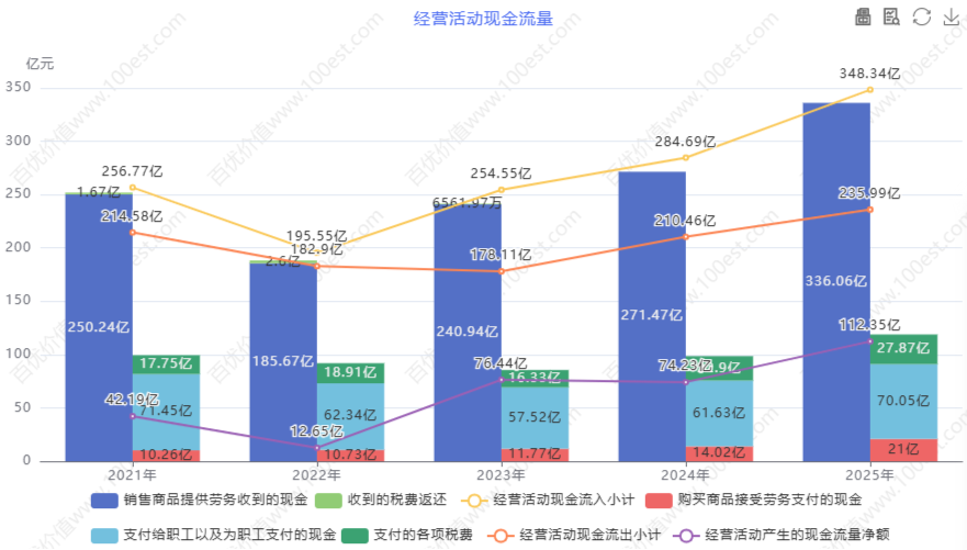 经营活动现金流量 (cvl_oacfa)