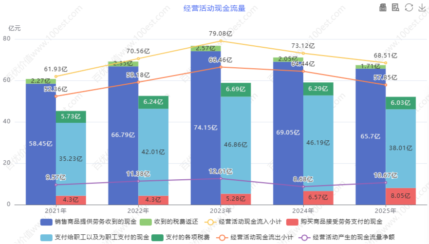 经营活动现金流量 (cvl_oacfa)