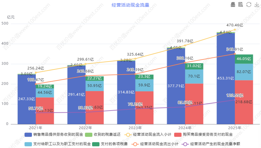 经营活动现金流量 (cvl_oacfa)