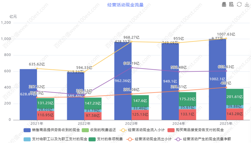 经营活动现金流量 (cvl_oacfa)